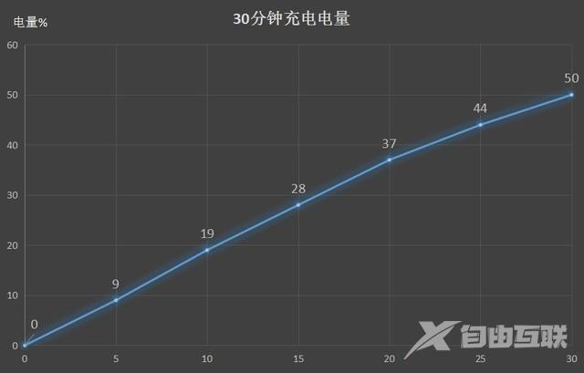 play4tpro参数配置（荣耀play4t pro2022值得入手吗）(22)