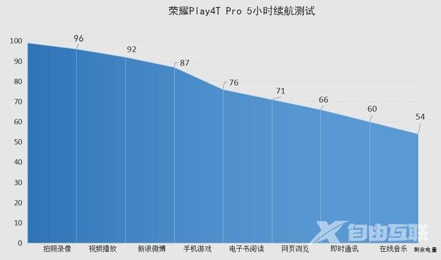 play4tpro参数配置（荣耀play4t pro2022值得入手吗）(23)