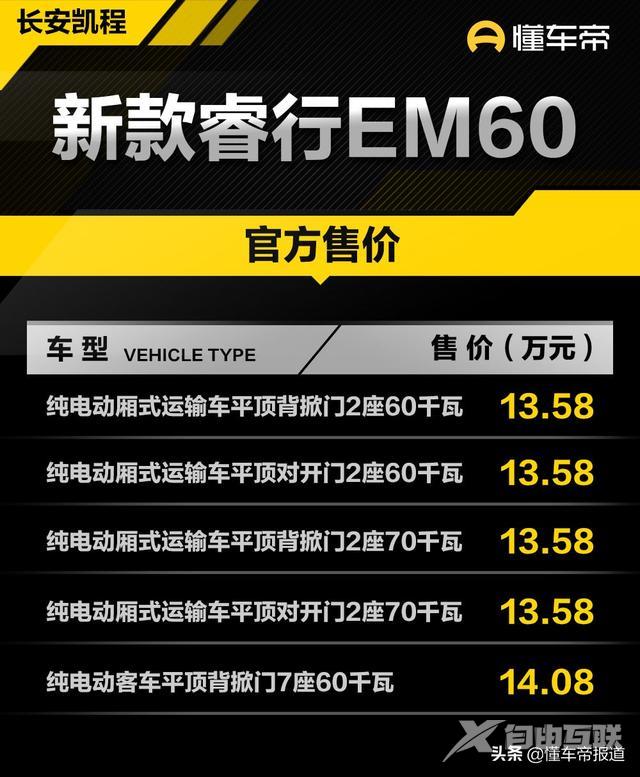 长安新能源面包车价格及图片（长安睿行EM60电动微面13.58万元起）(2)