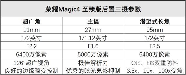 荣耀至臻magic4怎么样（荣耀magic4至臻版深度评测）(7)