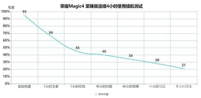 荣耀至臻magic4怎么样（荣耀magic4至臻版深度评测）(47)