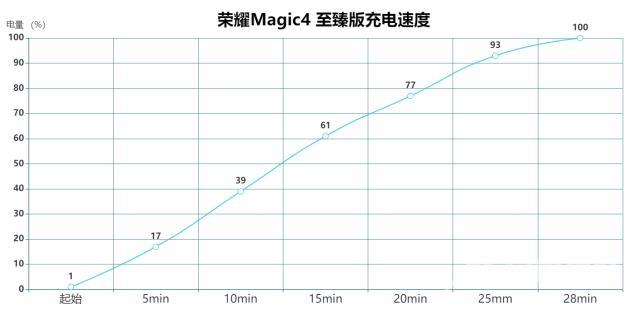 荣耀至臻magic4怎么样（荣耀magic4至臻版深度评测）(46)