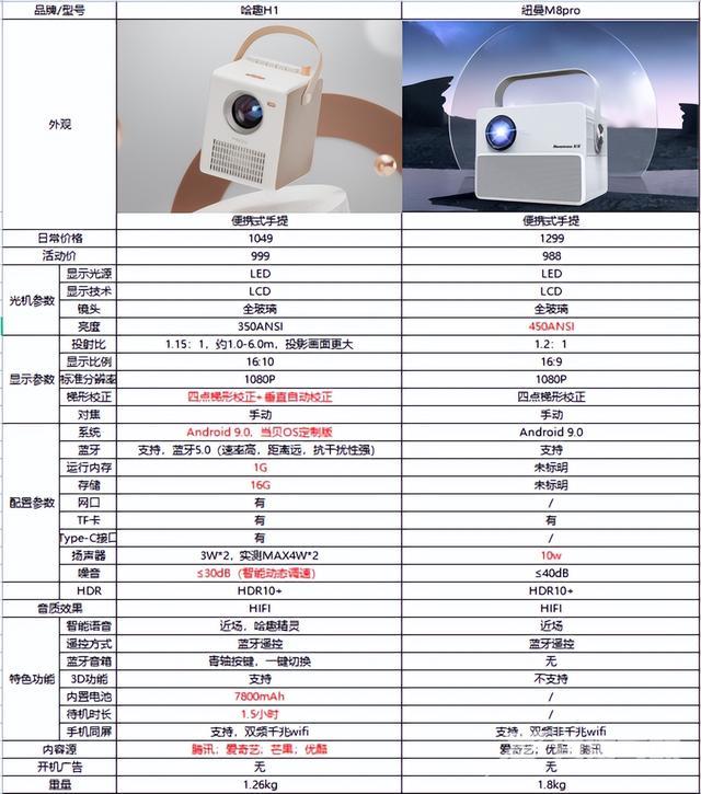 纽曼投影仪怎么样（纽曼投影仪质量好吗）(1)