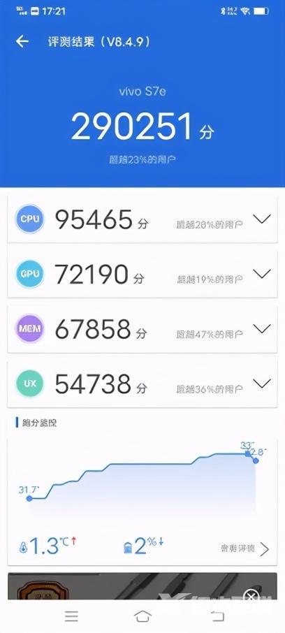 vivos7e参数配置详情（vivo S7e值不值得购买）(13)