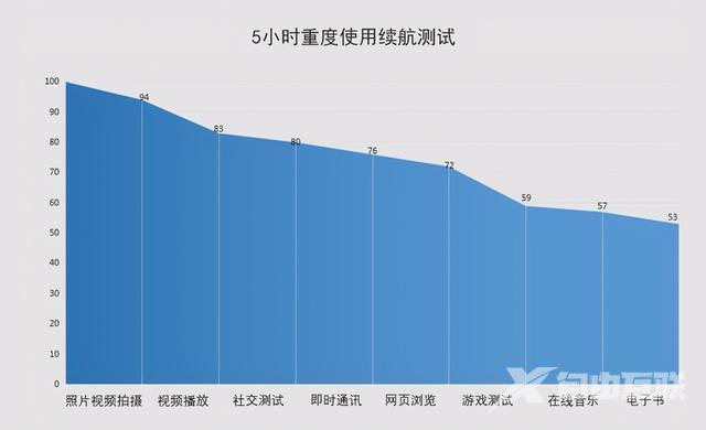 vivos7e参数配置详情（vivo S7e值不值得购买）(16)