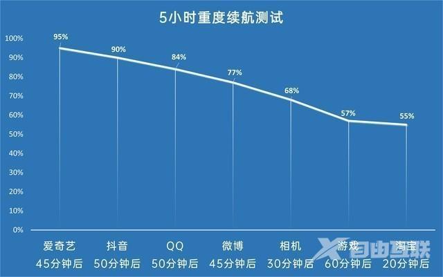 vivo s10配置参数详情（vivo s10真的好用吗）(19)