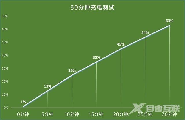 vivo s10配置参数详情（vivo s10真的好用吗）(18)