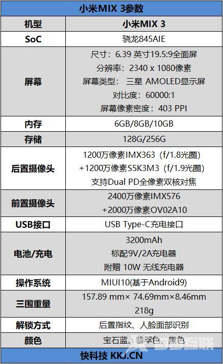 小米mix 3参数配置（小米MIX 3详细评测）(3)