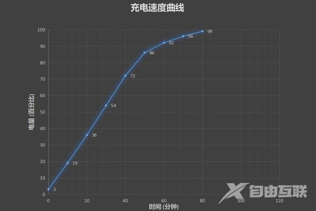 小米mix 3参数配置（小米MIX 3详细评测）(48)