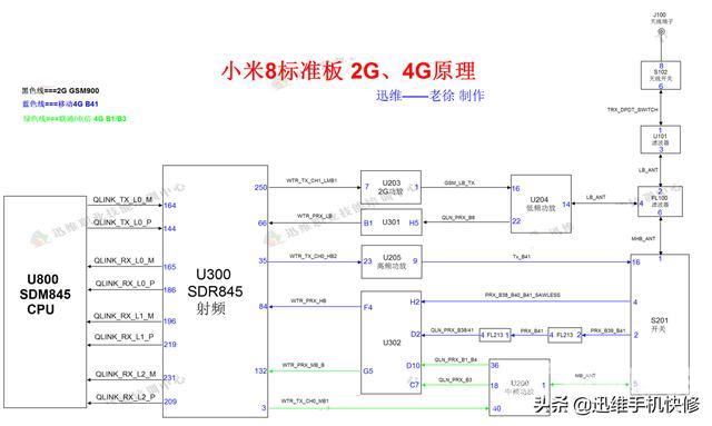 小米手机信号不好怎么解决（小米8手机突然没信号了怎么回事）(7)