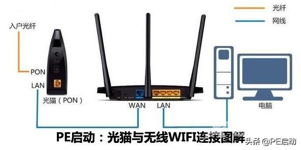 wifi用不了是什么问题（wifi明明已连接为什么不能上网）(1)