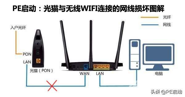 wifi用不了是什么问题（wifi明明已连接为什么不能上网）(4)