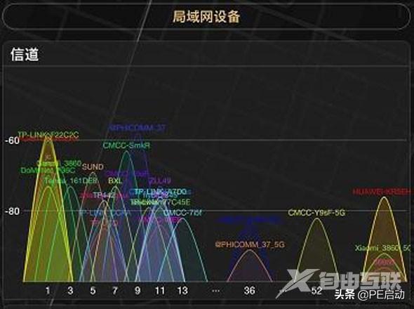 wifi用不了是什么问题（wifi明明已连接为什么不能上网）(3)