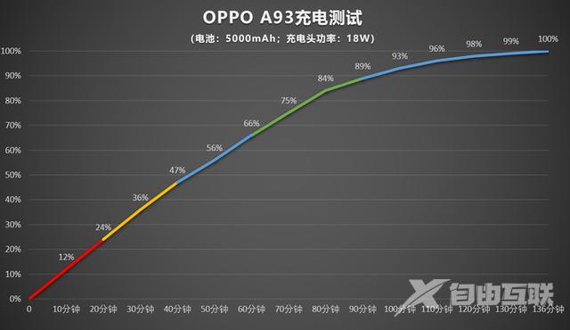 oppo a93参数配置详情（oppo a93怎么样值得买吗）(15)