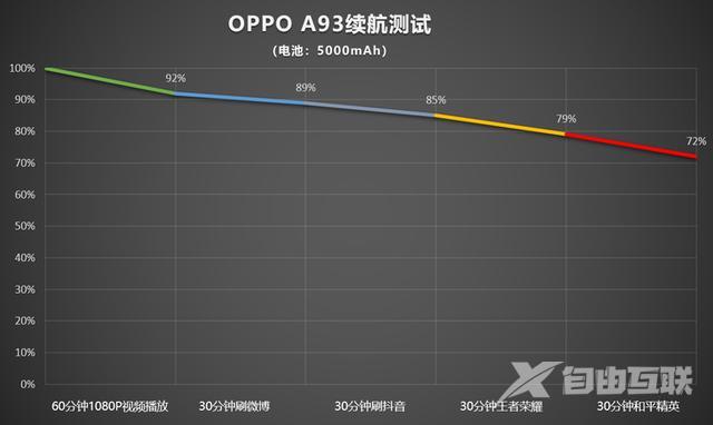 oppo a93参数配置详情（oppo a93怎么样值得买吗）(16)