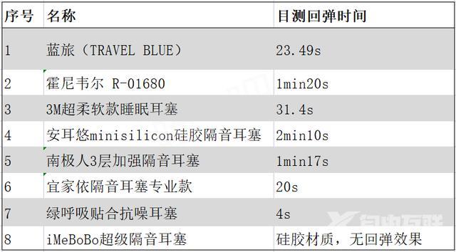 耳塞哪种隔音效果好（8大隔音耳塞测评）(10)