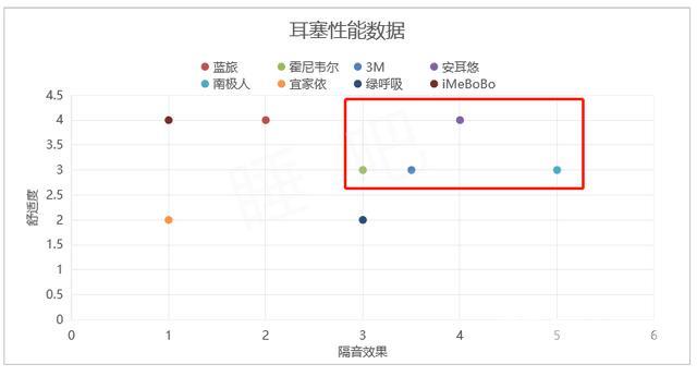 耳塞哪种隔音效果好（8大隔音耳塞测评）(15)