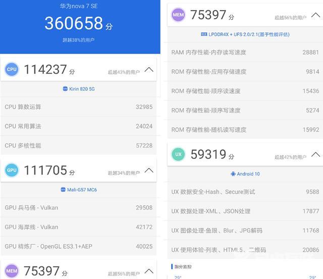 nova 7 se 5g版参数配置（华为nova7se麒麟820还值得入手吗）(6)