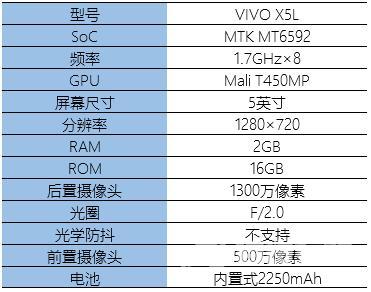 vivo x5手机怎么样（主打K歌功能的vivox5评测）(2)