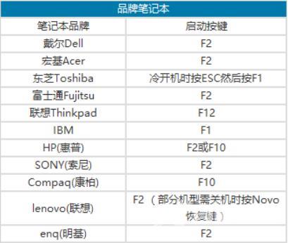 联想进去bios的快捷键是什么（开机进入bios的方法介绍）(4)