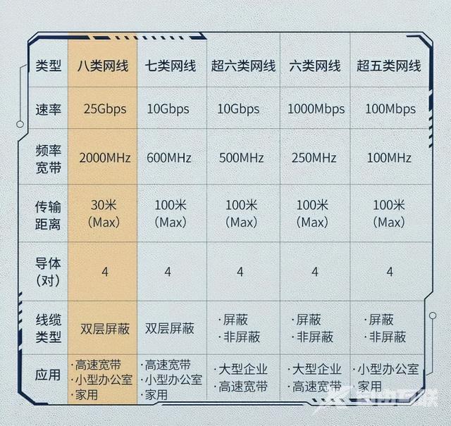 提高网速的办法和技巧（如何有效提高网速）(2)