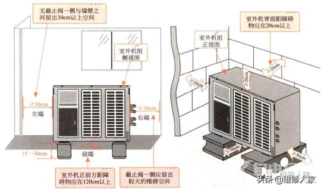 空调室外机安装要求及注意事项（中央空调室外机怎么安装）(1)
