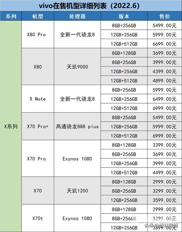 vivo全系列型号大全（教你如何挑选vivo手机）(3)