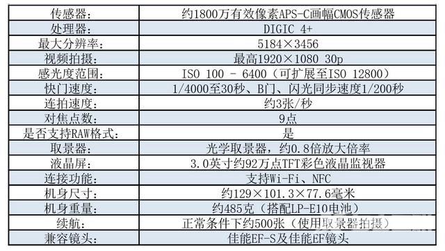 佳能1300d怎么样（佳能eos1300d值不值得买）(2)