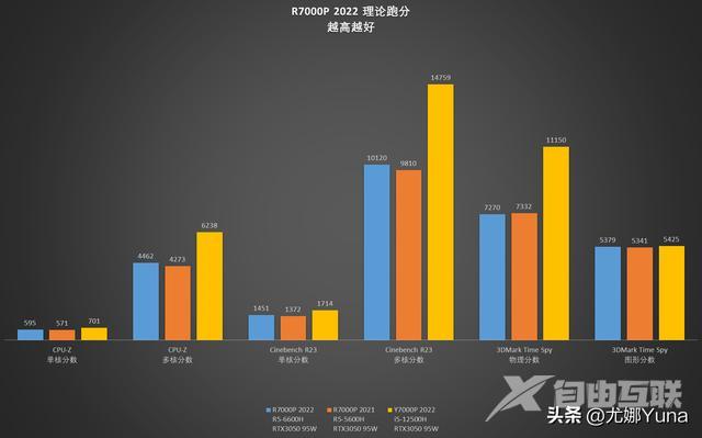 联想拯救者r7000怎么样（联想拯救者r7000p 2022款值得买吗）(18)