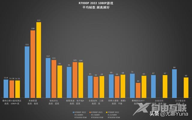 联想拯救者r7000怎么样（联想拯救者r7000p 2022款值得买吗）(25)