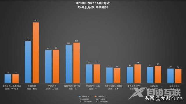 联想拯救者r7000怎么样（联想拯救者r7000p 2022款值得买吗）(42)