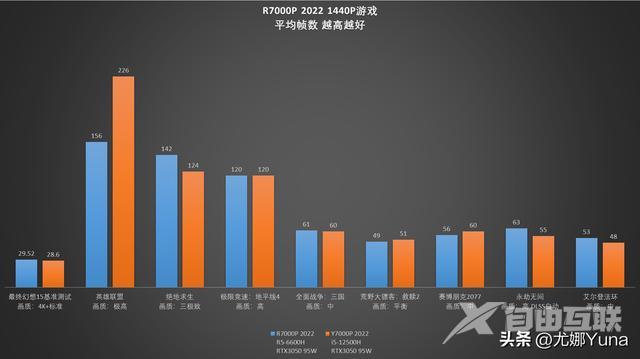 联想拯救者r7000怎么样（联想拯救者r7000p 2022款值得买吗）(41)