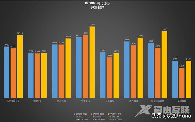 联想拯救者r7000怎么样（联想拯救者r7000p 2022款值得买吗）(57)