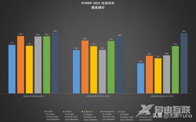 联想拯救者r7000怎么样（联想拯救者r7000p 2022款值得买吗）(59)