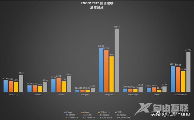 联想拯救者r7000怎么样（联想拯救者r7000p 2022款值得买吗）(63)