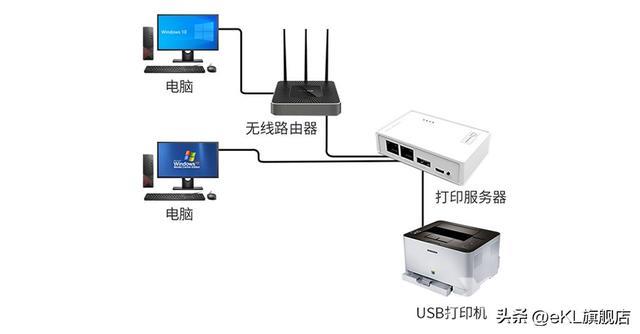 打印机怎么共享到另一台电脑（电脑连接共享打印机操作步骤）(6)