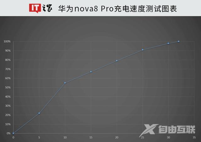 华为nova 8 pro手机参数（华为nova 8 pro详细介绍）(22)