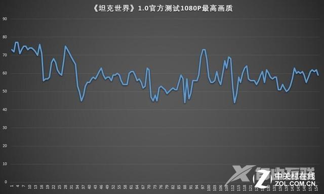 微星gf63配置参数（微星GF63轻薄游戏本评测）(14)