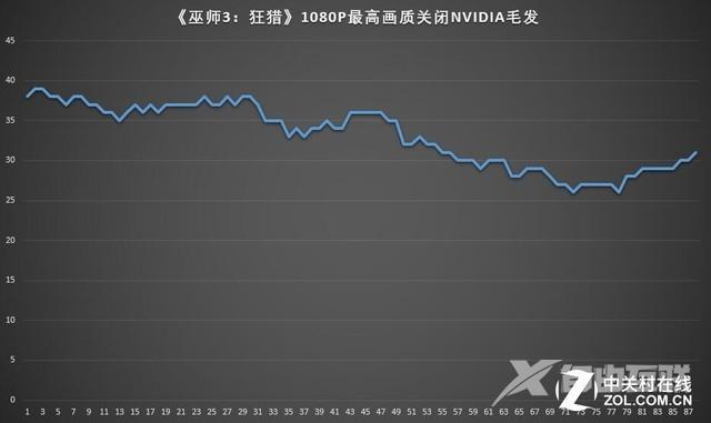 微星gf63配置参数（微星GF63轻薄游戏本评测）(16)