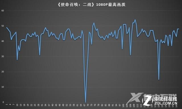 微星gf63配置参数（微星GF63轻薄游戏本评测）(18)