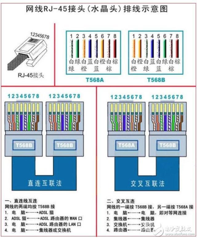 网线水晶头怎么接（网线水晶头的正确接法图）(2)