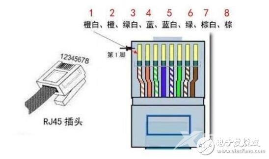 网线水晶头怎么接（网线水晶头的正确接法图）(1)