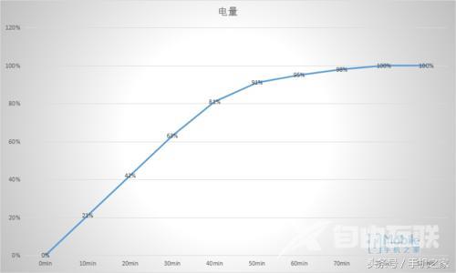 oppor11参数配置（oppo r11在2022年性能怎么样）(50)