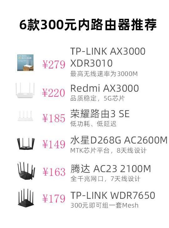 路由器哪个牌子最好信号最稳定（300元内高性价比路由器推荐）(7)