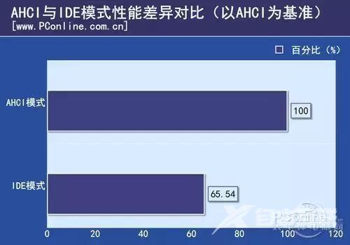 ssd固态硬盘怎么用（固态硬盘的最佳使用方法）(1)