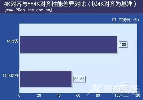 ssd固态硬盘怎么用（固态硬盘的最佳使用方法）(4)