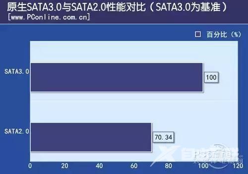 ssd固态硬盘怎么用（固态硬盘的最佳使用方法）(10)