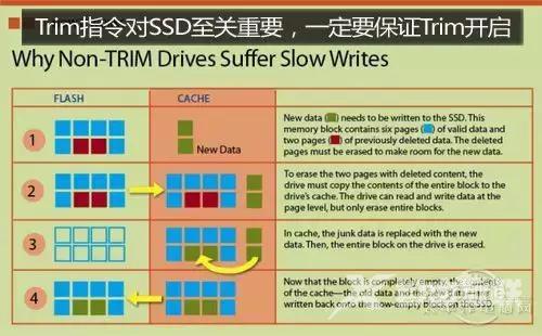 ssd固态硬盘怎么用（固态硬盘的最佳使用方法）(13)