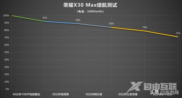 荣耀x30max手机怎么样（荣耀x30 max屏幕详细参数）(30)