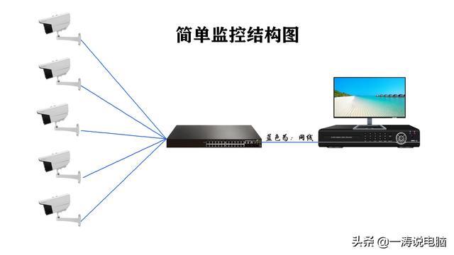 如何安装监控设备（监控安装超详细教学教程）(15)